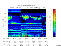 rpws key parameter data