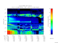 rpws low rate full