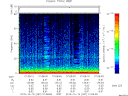 T2015287_01_75KHZ_WBB thumbnail Spectrogram