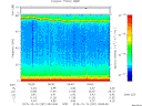 T2015287_09_75KHZ_WBB thumbnail Spectrogram