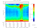T2015287_10_75KHZ_WBB thumbnail Spectrogram