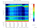 T2015287_12_75KHZ_WBB thumbnail Spectrogram