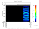 T2016012_19_2025KHZ_WBB thumbnail Spectrogram