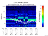 rpws key parameter data