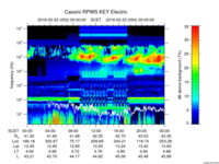 rpws key parameter data