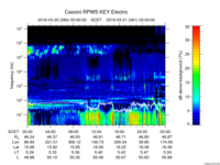rpws key parameter data