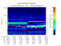 rpws key parameter data