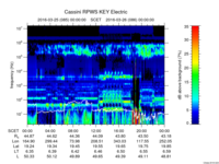 rpws key parameter data