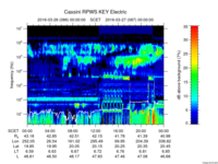 rpws key parameter data