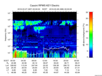 rpws key parameter data