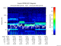 rpws key parameter data