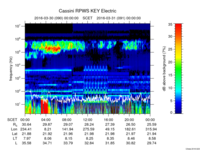 rpws key parameter data