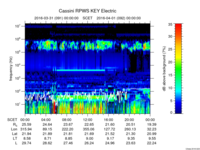 rpws key parameter data