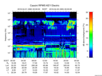 rpws key parameter data