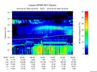 rpws key parameter data