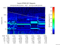 rpws key parameter data