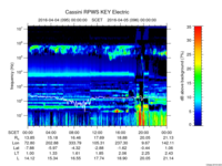 rpws key parameter data