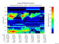 rpws key parameter data