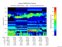 rpws key parameter data
