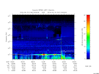 rpws low rate full