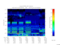 rpws low rate full