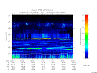 rpws low rate full