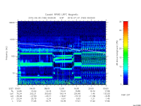 rpws low rate full