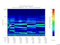 rpws low rate full