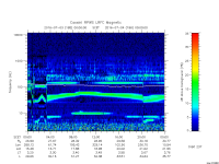 rpws low rate full