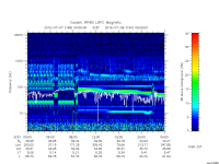 rpws low rate full