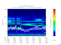 rpws low rate full