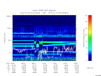 rpws low rate full