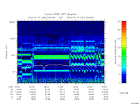 rpws low rate full