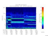 rpws low rate full