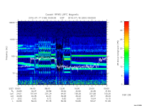 rpws low rate full