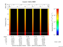 T2016205_01_10KHZ_WBB thumbnail Spectrogram