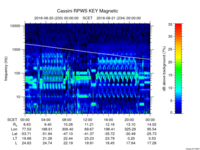 rpws key parameter data