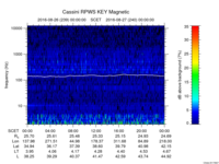 rpws key parameter data