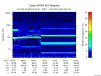 rpws key parameter data