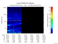 rpws key parameter data