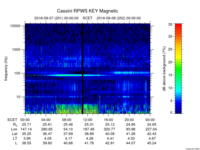 rpws key parameter data