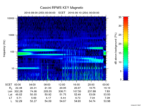 rpws key parameter data