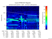 rpws key parameter data