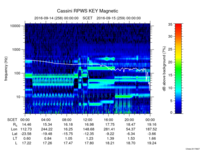 rpws key parameter data