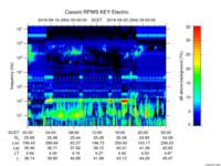 rpws key parameter data