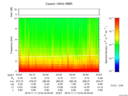 T2016316_04_10KHZ_WBB thumbnail Spectrogram