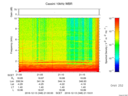 T2016348_21_10KHZ_WBB thumbnail Spectrogram