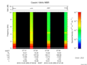 T2016355_07_10KHZ_WBB thumbnail Spectrogram