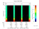 T2016355_10_10KHZ_WBB thumbnail Spectrogram