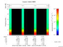 T2016355_11_10KHZ_WBB thumbnail Spectrogram